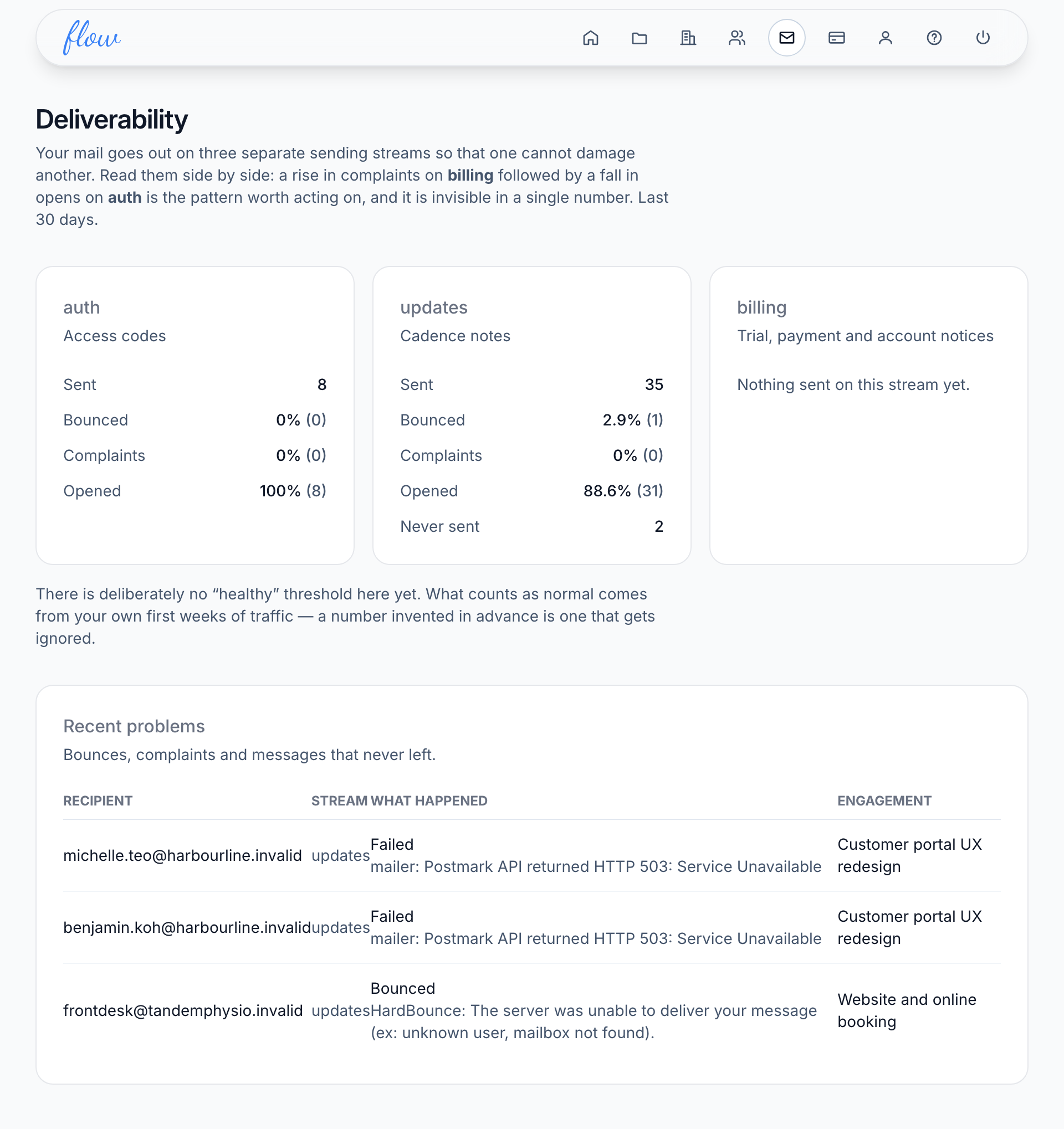 The Deliverability page with a box of rates for each kind of email Flow sends.