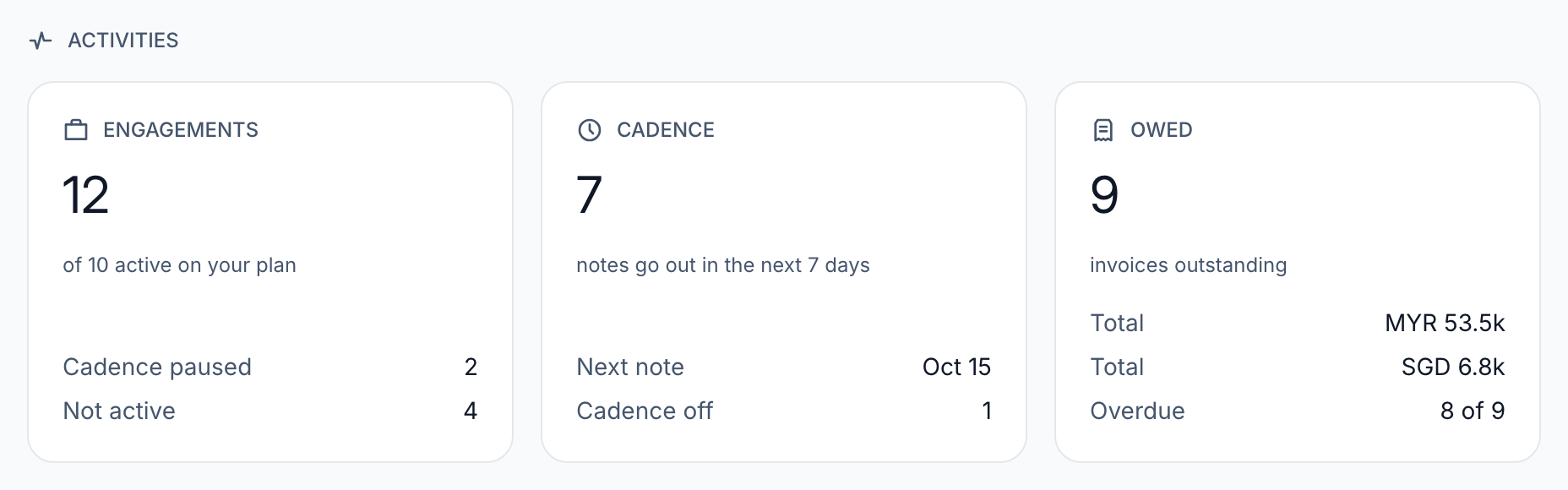 The Engagements, Cadence and Owed cards, with a separate total for each currency on the Owed card.
