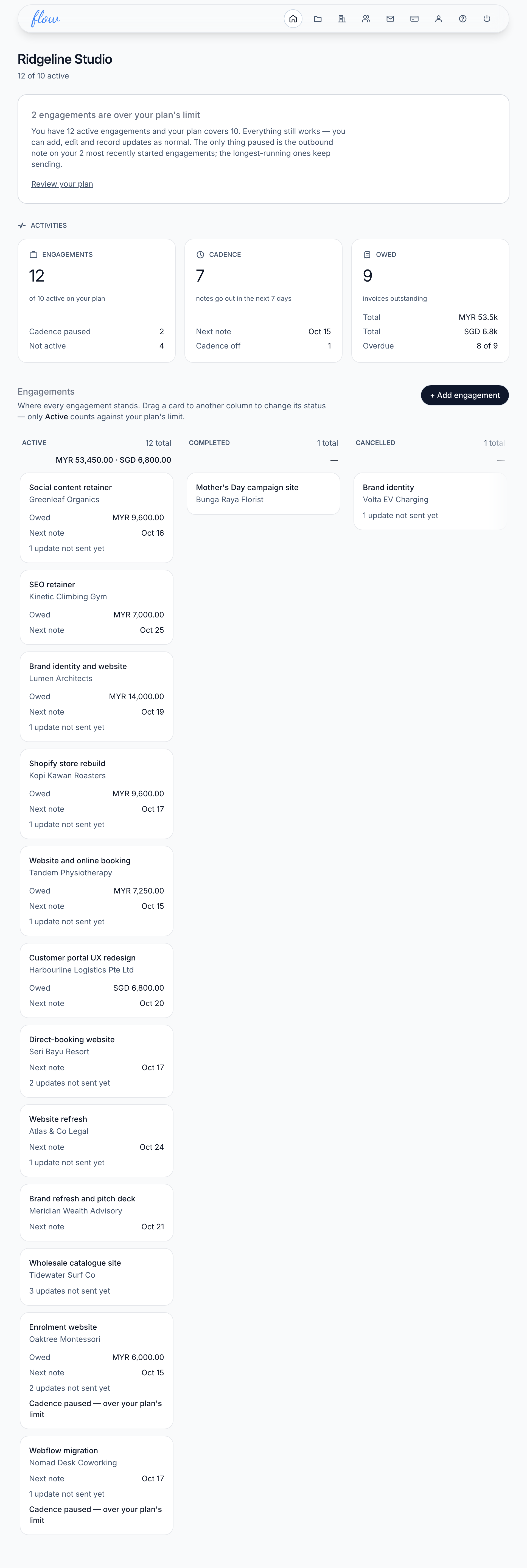 The whole home screen for a sample agency: the top bar of icons, the plan counter, the three cards and the engagement board.